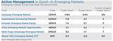 Virtus Emerging Markets Fund