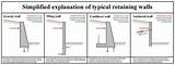 Process Of Waterproofing Basement Images