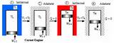 Heat Engine And Carnot Cycle Pictures