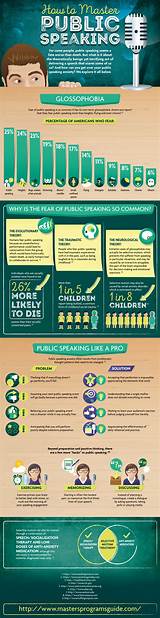 Images of How To Control An Iety When Public Speaking