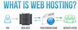Images of Hosting Services Definition