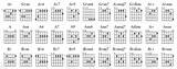 All Chord On Guitar Images