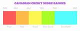 Pictures of What Qualifies As A Good Credit Score