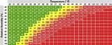 Heat Index Calculation Formula