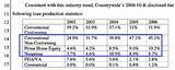 Photos of High Balance Conforming Loan Rates