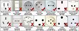 European Electrical Plugs Images