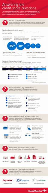 What Most Impacts Your Credit Score Pictures