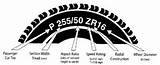 Understanding Motorcycle Tire Sizes Images