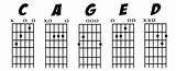 Images of How To Play Ad Chord On Guitar