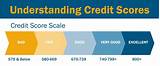 What Score Is A Good Credit Score Images