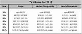 Photos of Federal Payroll Tax Rates
