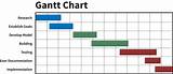 Gantt Chart Software Reviews Pictures
