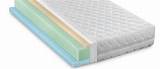 Gel Mattress Vs Memory Foam Pictures