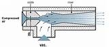 Vacuum Pump Vs Venturi Pictures