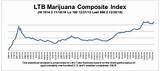 Images of Marijuana Companies Stock Prices