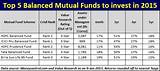 Images of Balanced Investment Funds