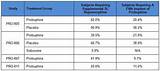 Suboxone Clinical Trials