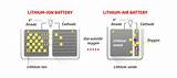 Lithium Secondary Battery