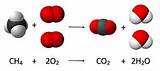 Pictures of Hydrogen Gas And Oxygen Reaction