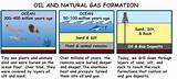 Photos of What Do We Use Natural Gas For