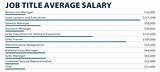 Pictures of Average Rn Salary In Alaska