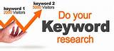 How To Do Keyword Research For Content Marketing Images