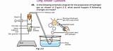 Images of How To Test For Hydrogen Gas