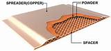 Images of Design Of Heat Pipe
