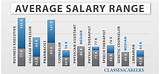 Pictures of Average Sales Salary