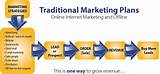 Traditional Marketing Plan Pictures