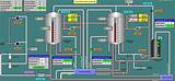 Pictures of Scada Companies