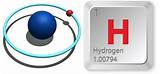 Hydrogen Facts Images