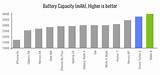 4000 Mah Battery Life Pictures