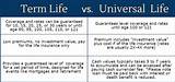 What Is Universal Life Insurance And How Does It Work