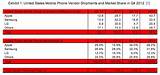 Samsung Claim Number Photos