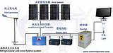 Pictures of Solar Inverter Efficiency Calculation