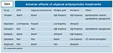 Images of Typical Antipsychotics Side Effects