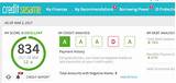 Images of Get My Experian Credit Score For Free