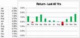 Pictures of Stock Market Historical Rate Of Return