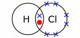 Images of Hydrogen Chloride Hydrogen Bonding