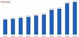 Atlassian Revenue Pictures