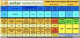 Images of How To Calculate Off Grid Solar System