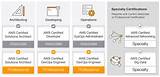 Images of Aws Certified Big Data Specialty 2017