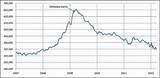 Illinois Unemployment Weekly Claim Photos