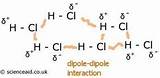 Images of Hydrogen Chloride Intermolecular Forces