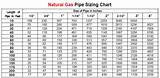 Natural Gas Orifice Chart Photos