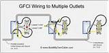 Electrical Outlets Gfci Pictures