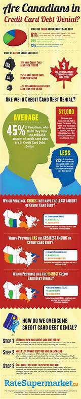 How Much Credit Card Debt Is Average Pictures