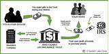 Images of What Is A Life Insurance Trust