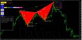 Harmonic Trading Software